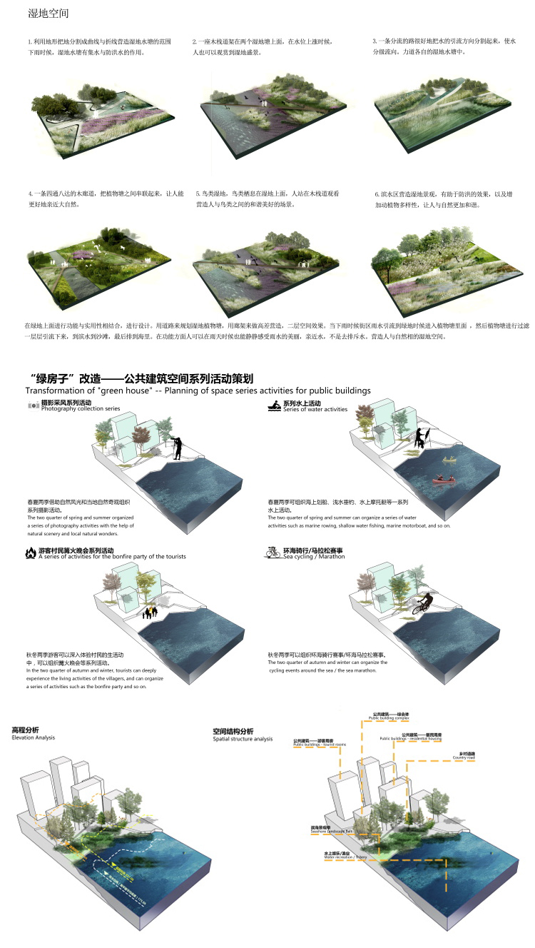 分析图psd:湿地空间分析图-景观研习社